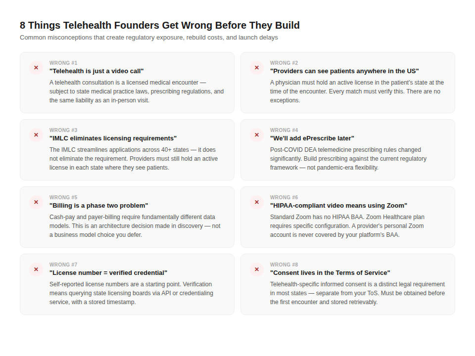 The Telehealth MVP Playbook for US Founders: State Licensure, ePrescribe, Eligibility, and the UX That Actually Works 2 img1 8 wrong assumptions