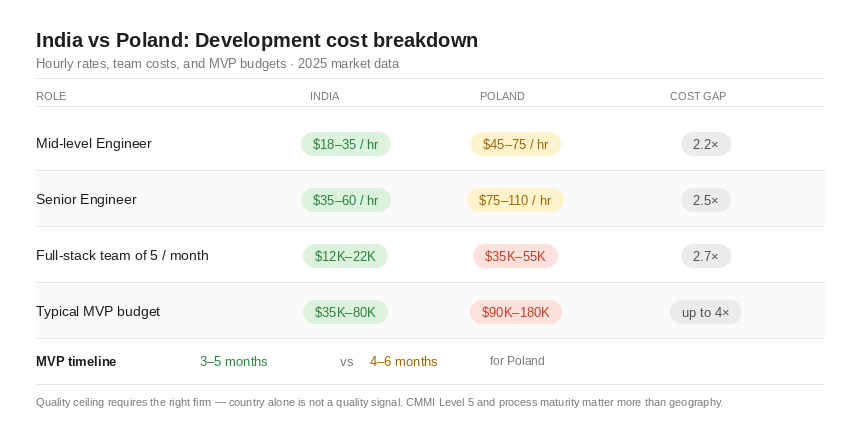 img1 cost breakdown