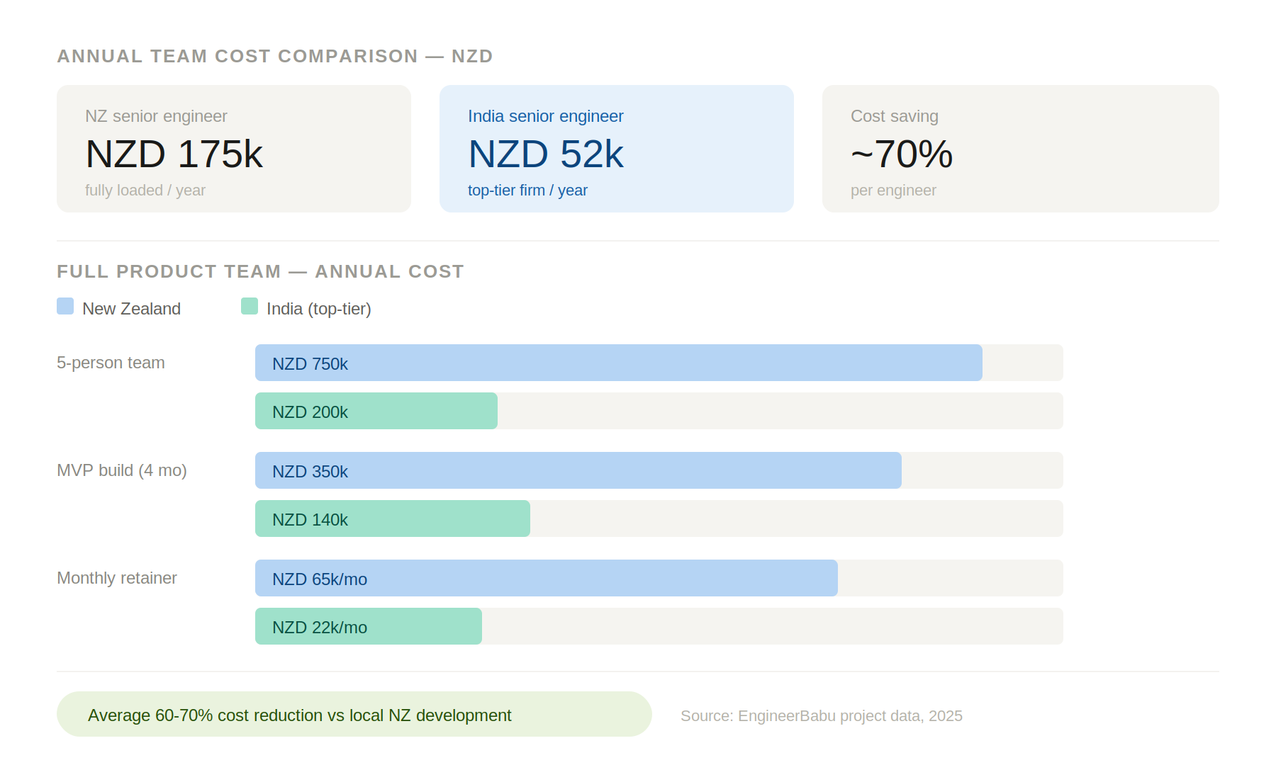 img1 cost comparison