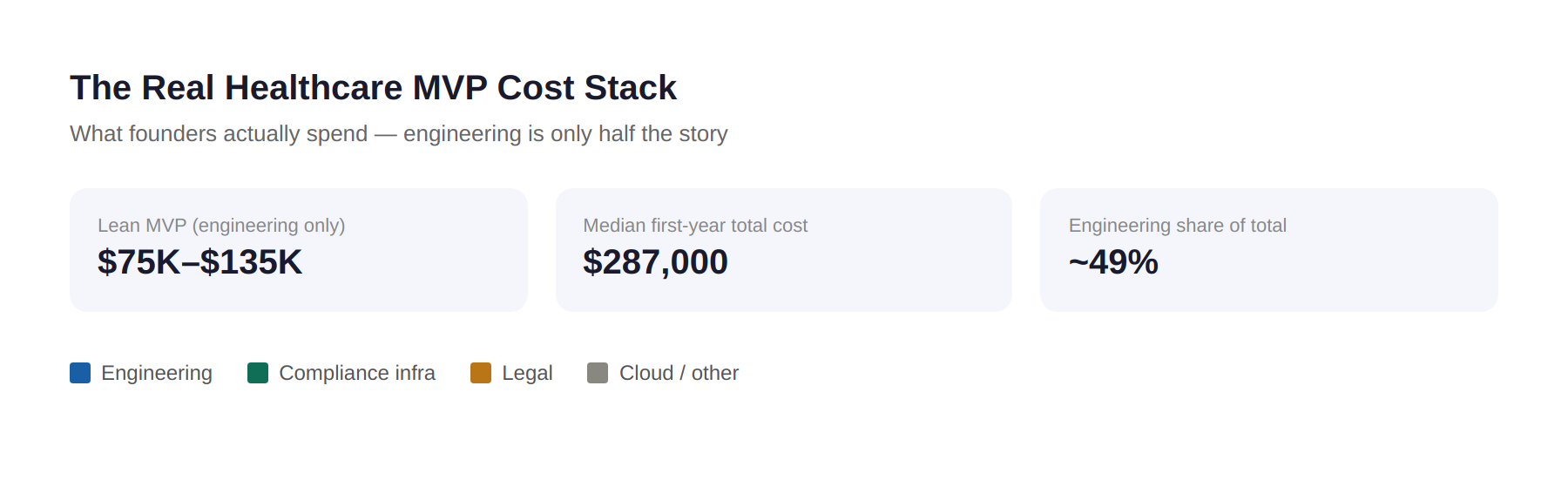 img1 cost stack 1