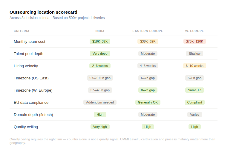 img2 scorecard