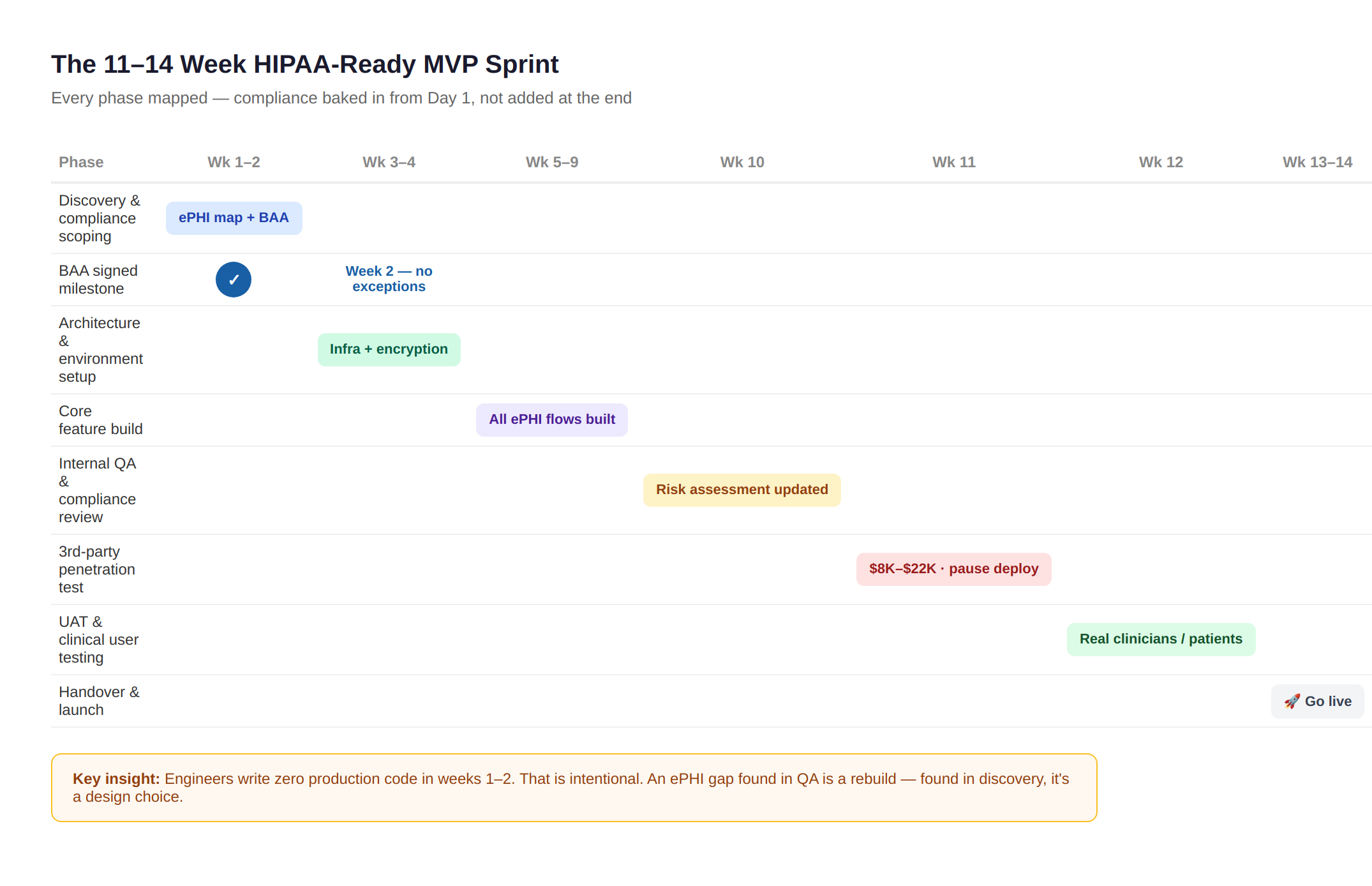 img2 sprint gantt