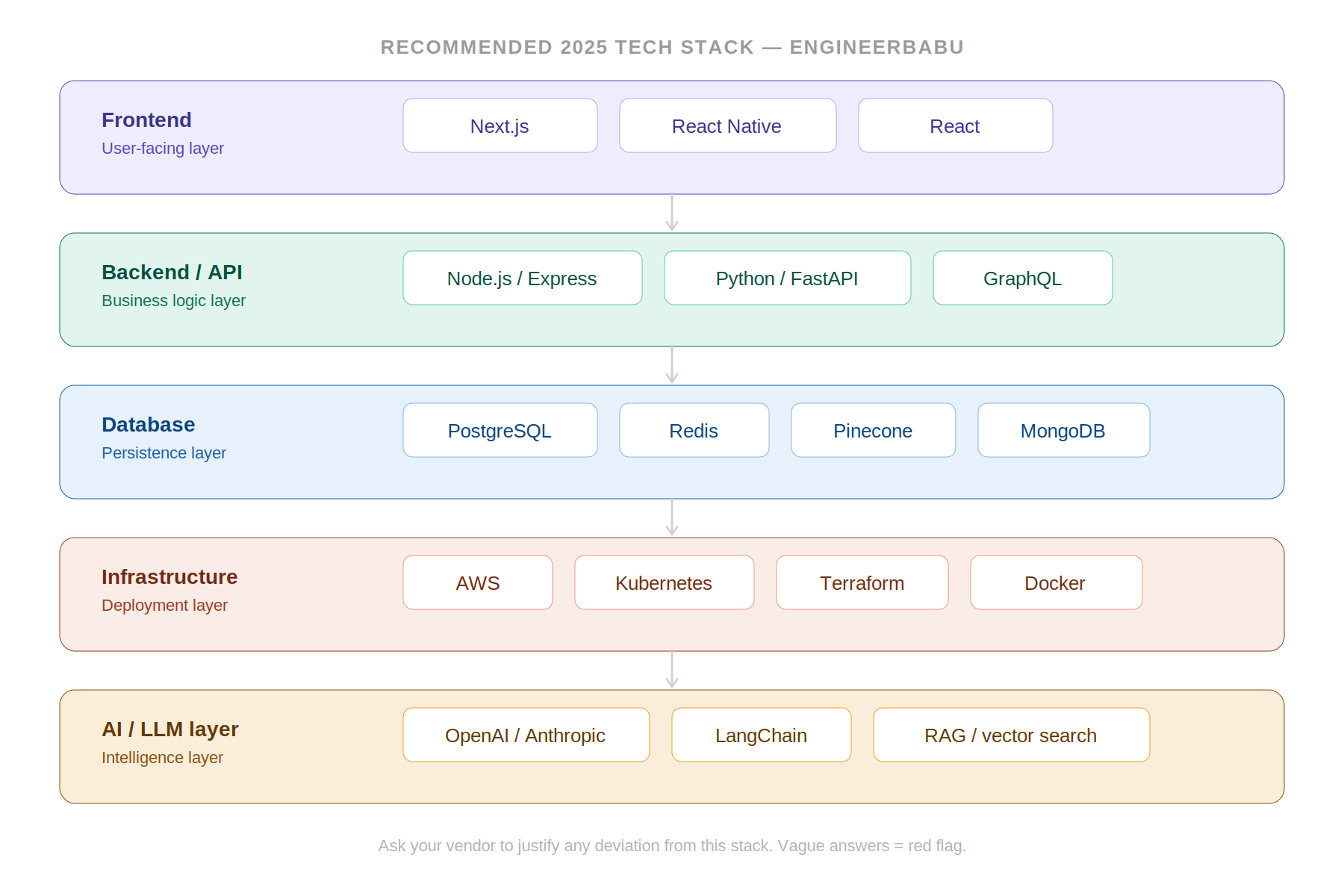 img2 tech stack