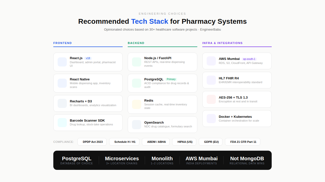 img3 tech stack