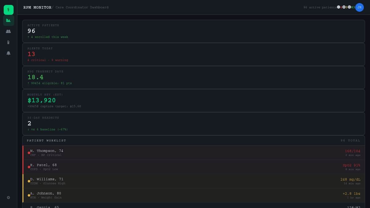 img3 dashboard