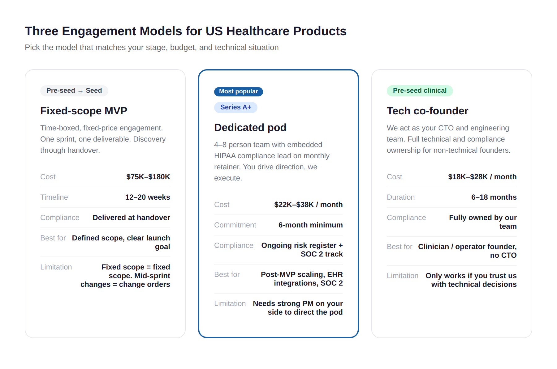 img3 engagement models