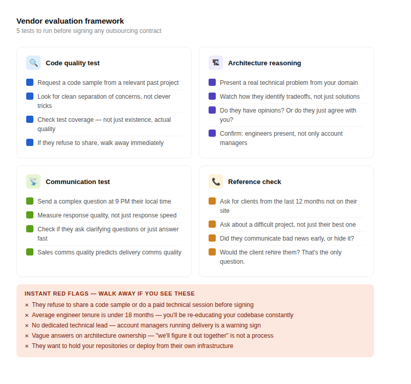 img5 vendor checklist