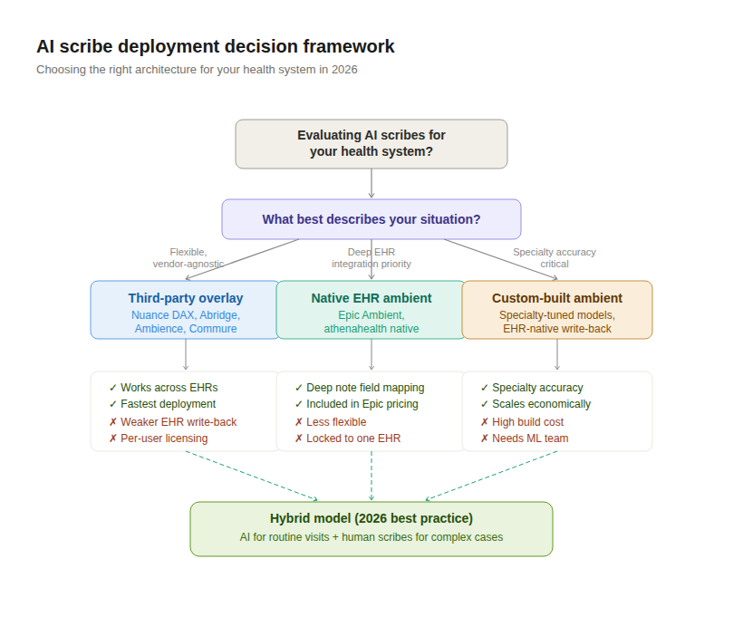img5 deployment framework