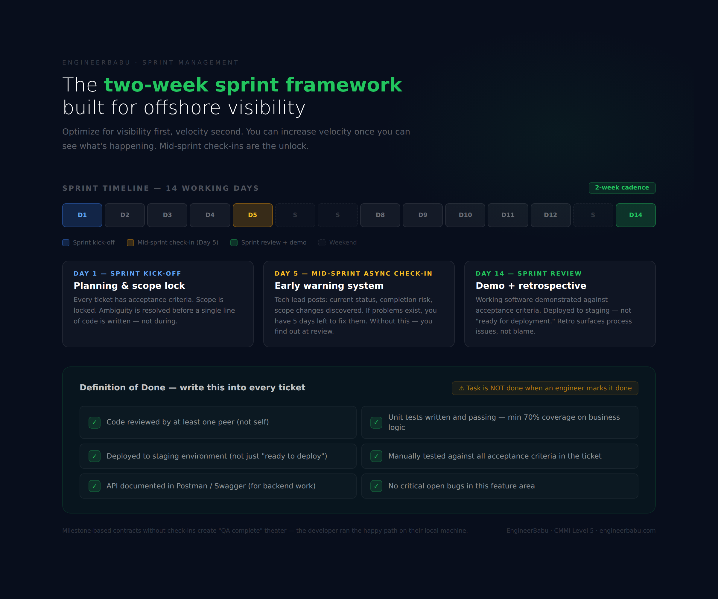 offshore 3 sprint framework