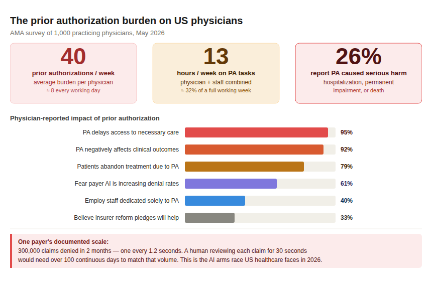 pa img1 physician burden