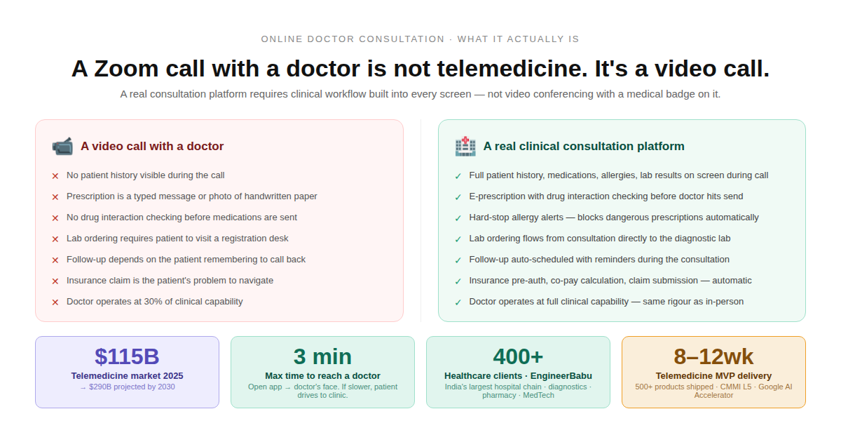 : online doctor consultation app development 