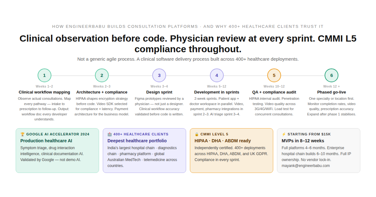 how to build telemedicine app 