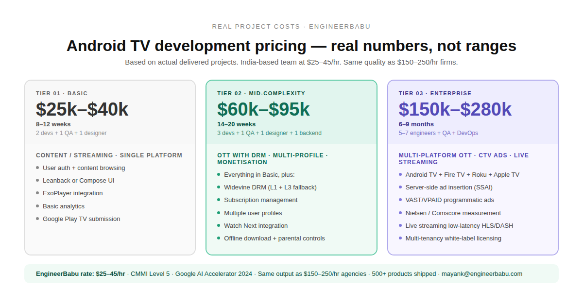 tv4 cost