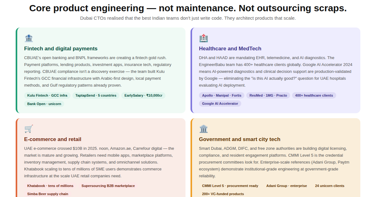 UAE to India software outsourcing guide 2026