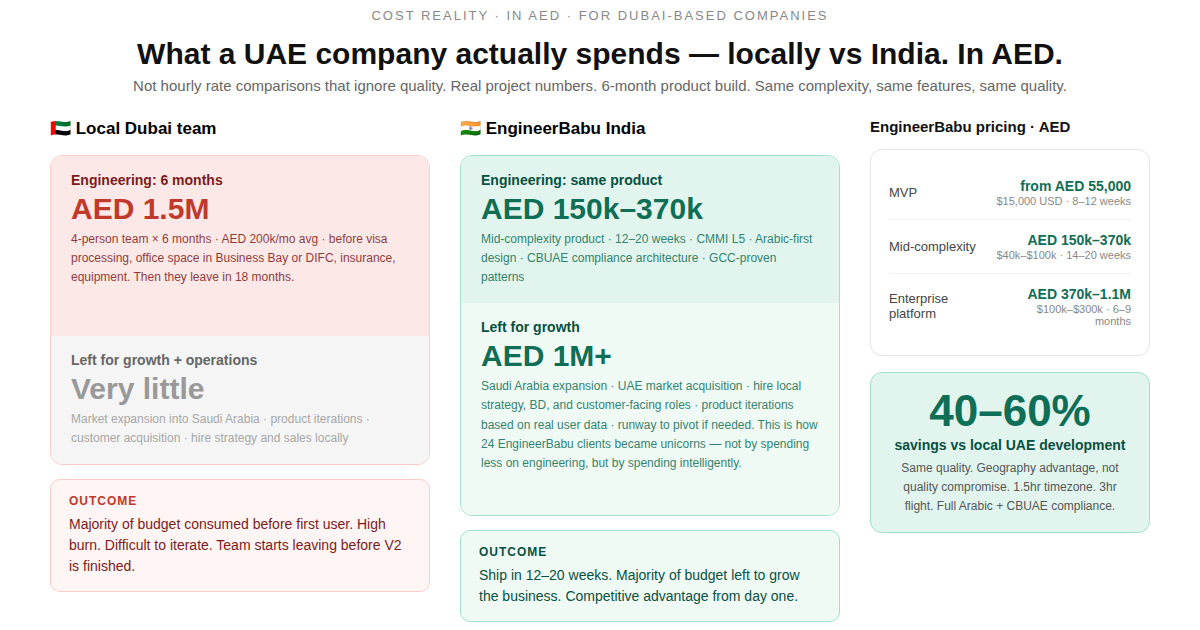 EngineerBabu GCC client engagement model
