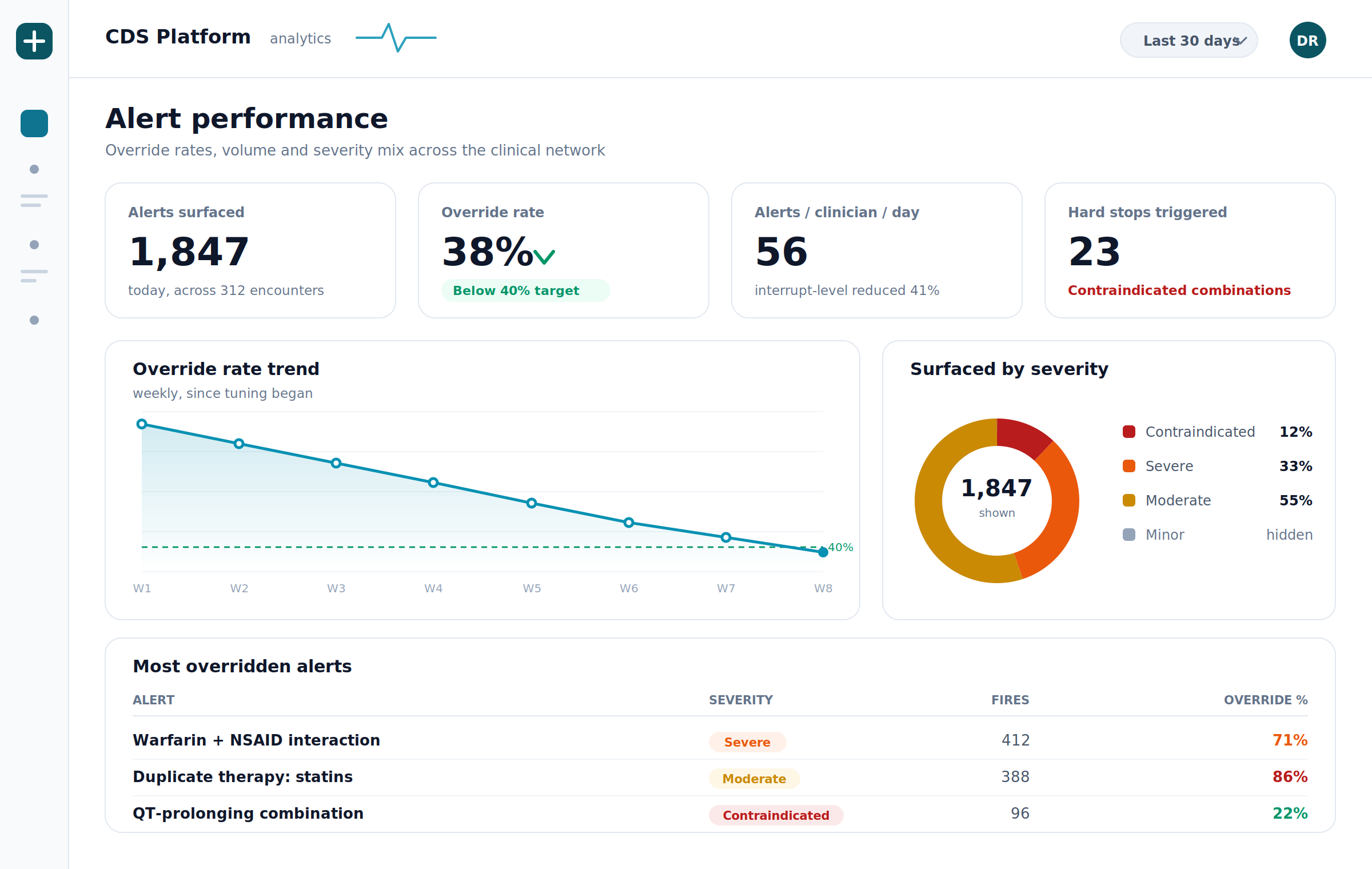 01 dashboard 2