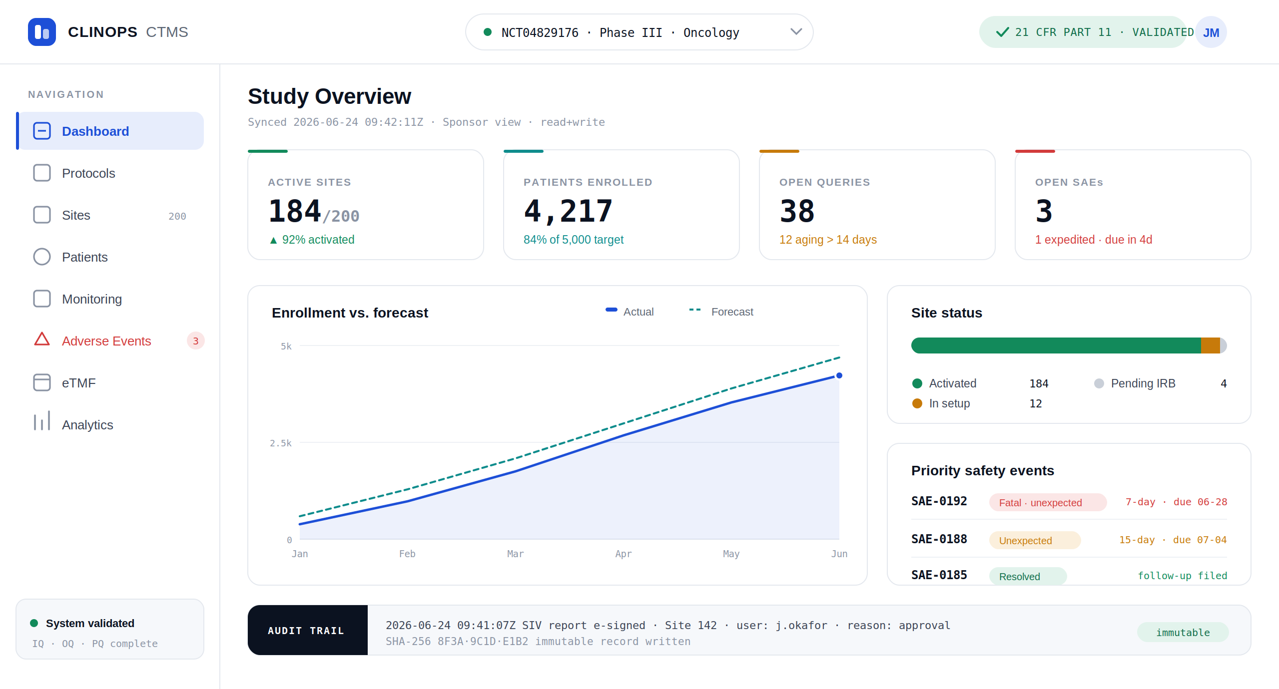How to Build a Clinical Trial Management System - Protocol Tracking, Site Management, eTMF, FDA 21 CFR Part 11 2026 2 01 dashboard 3