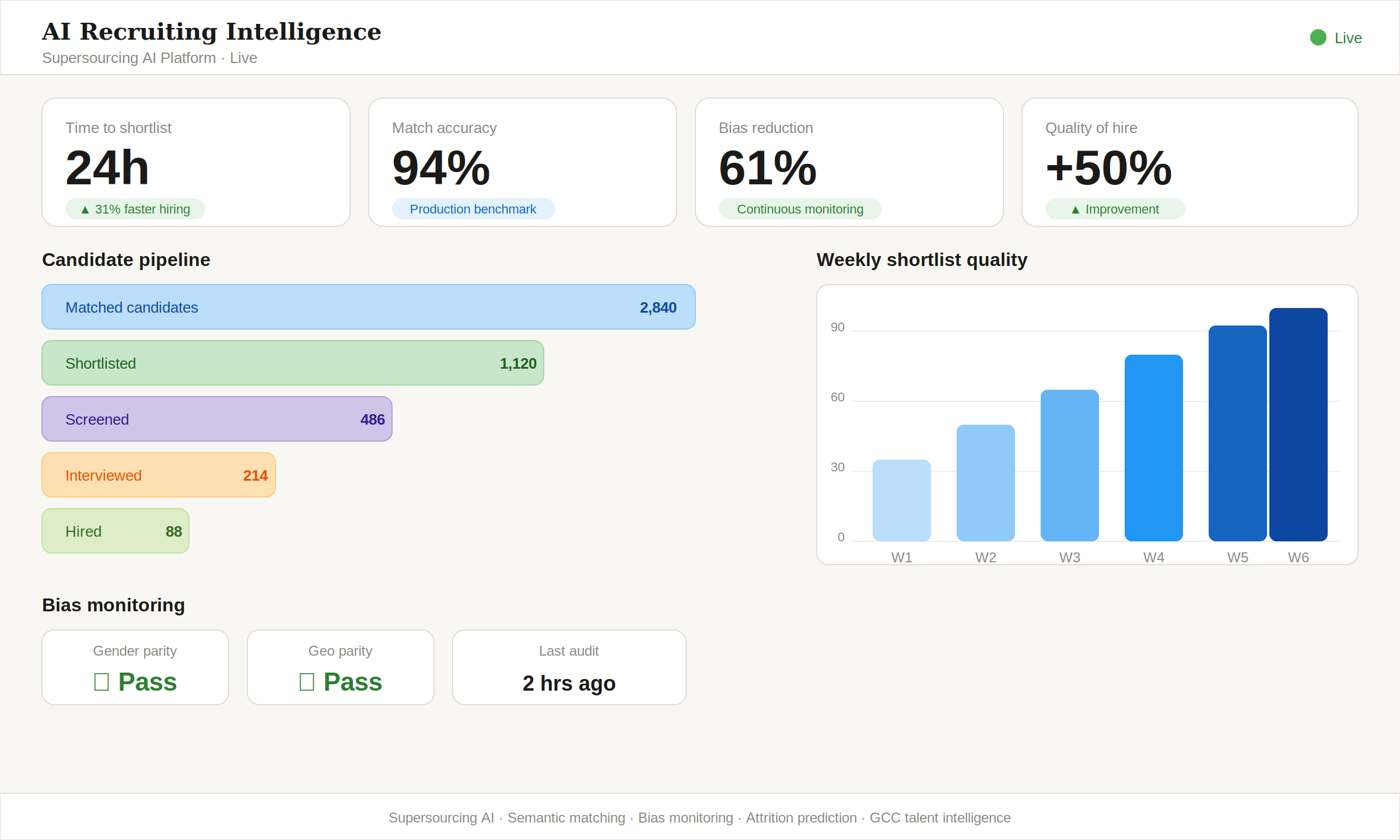 01 dashboard