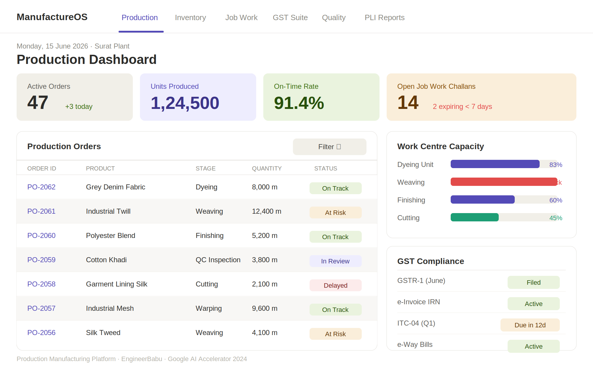 01 production dashboard