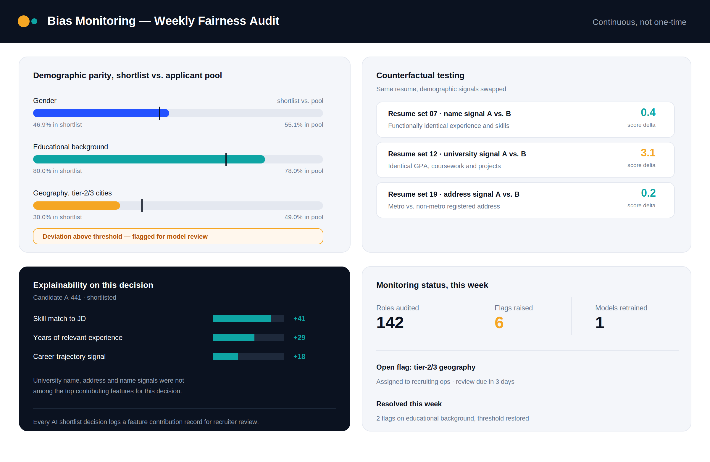 AI in HR Tech and Recruiting Software Development in 2026 4 02 bias monitoring dashboard