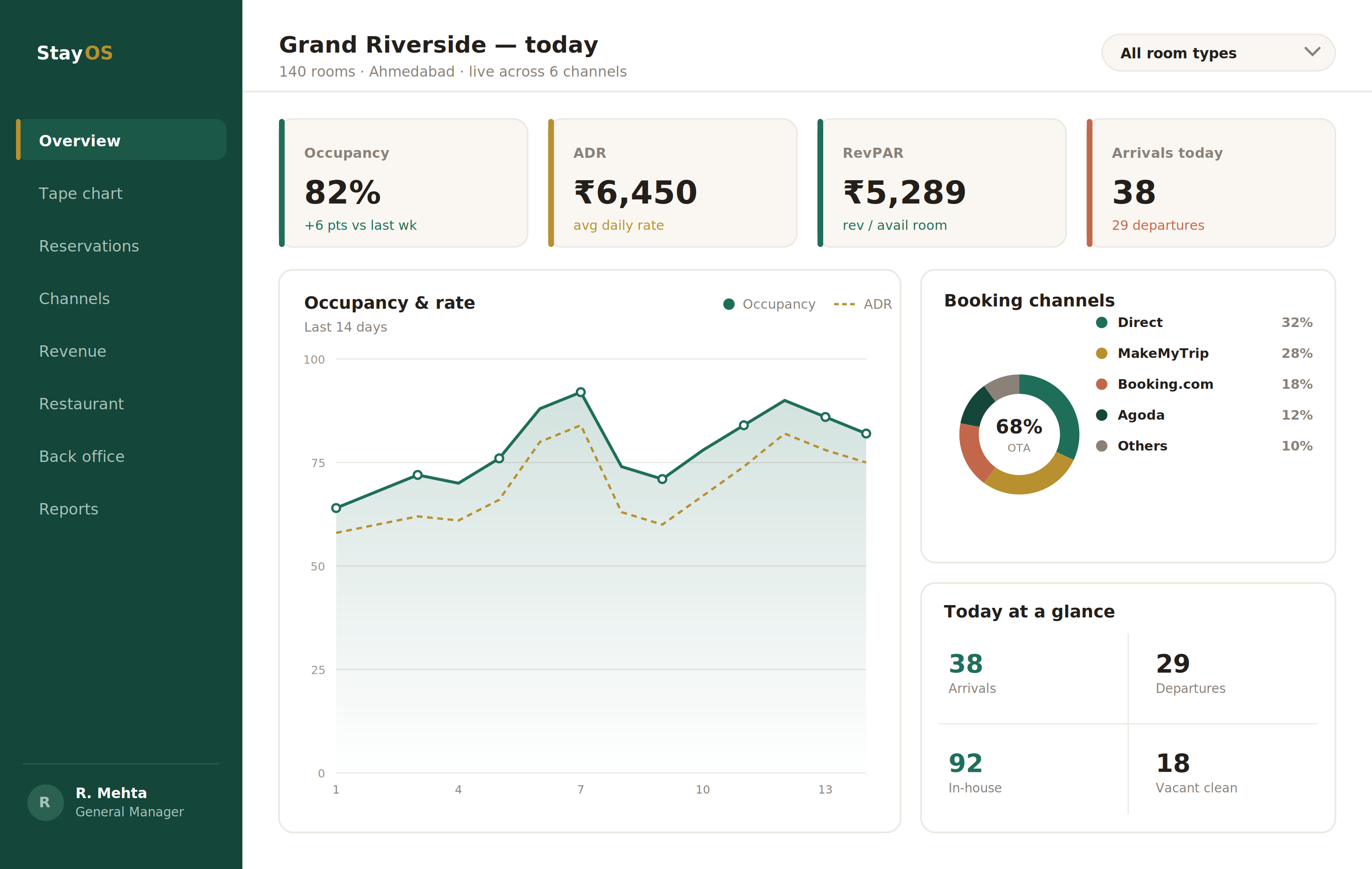 02 dashboard 2