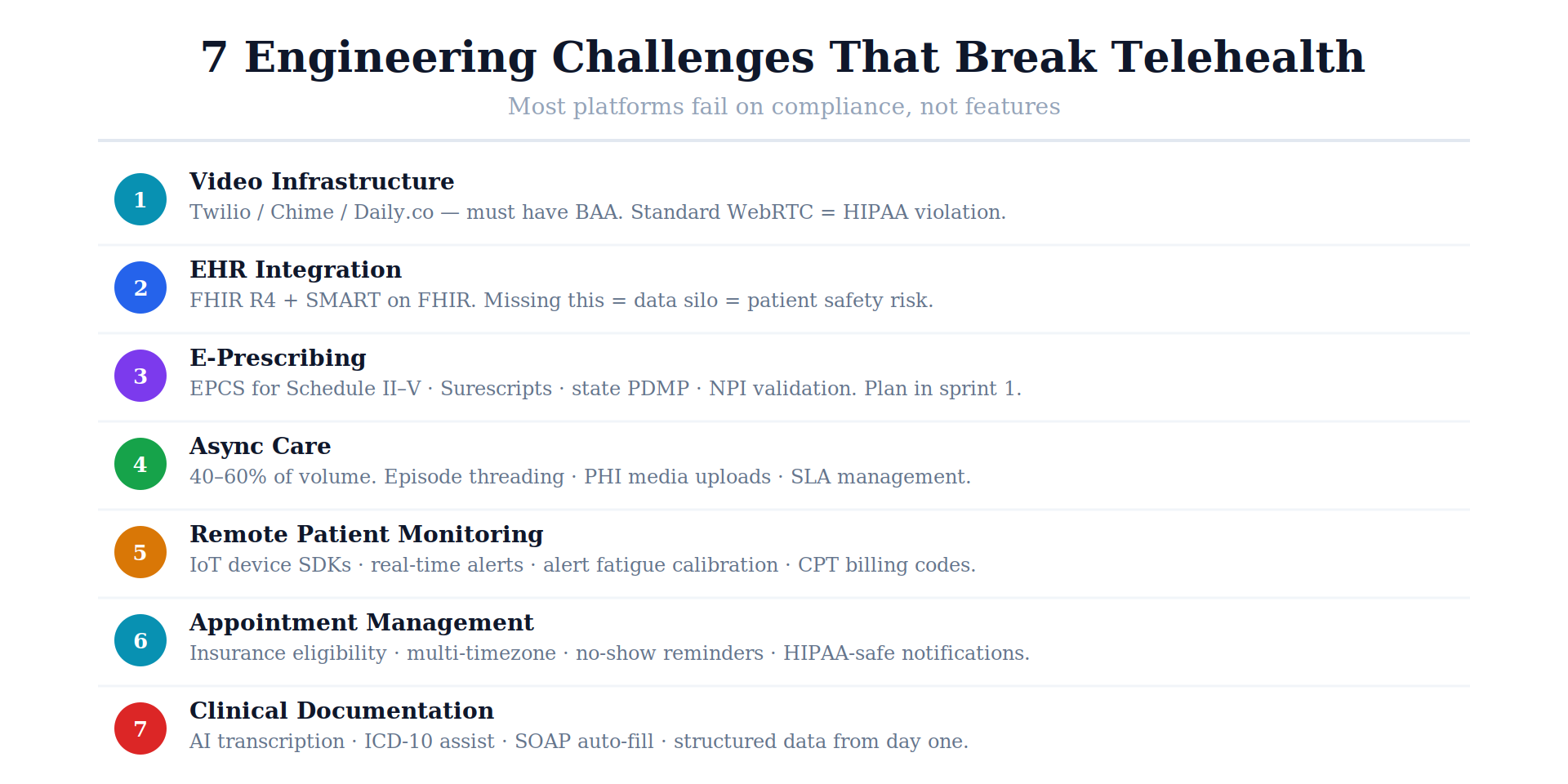 02 engineering challenges