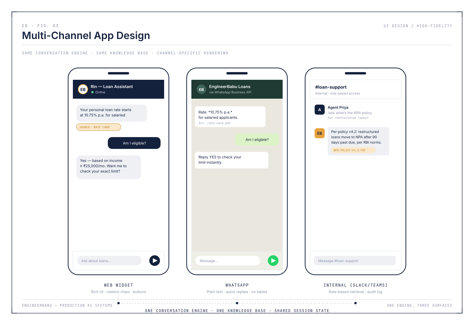 03 multi channel app design