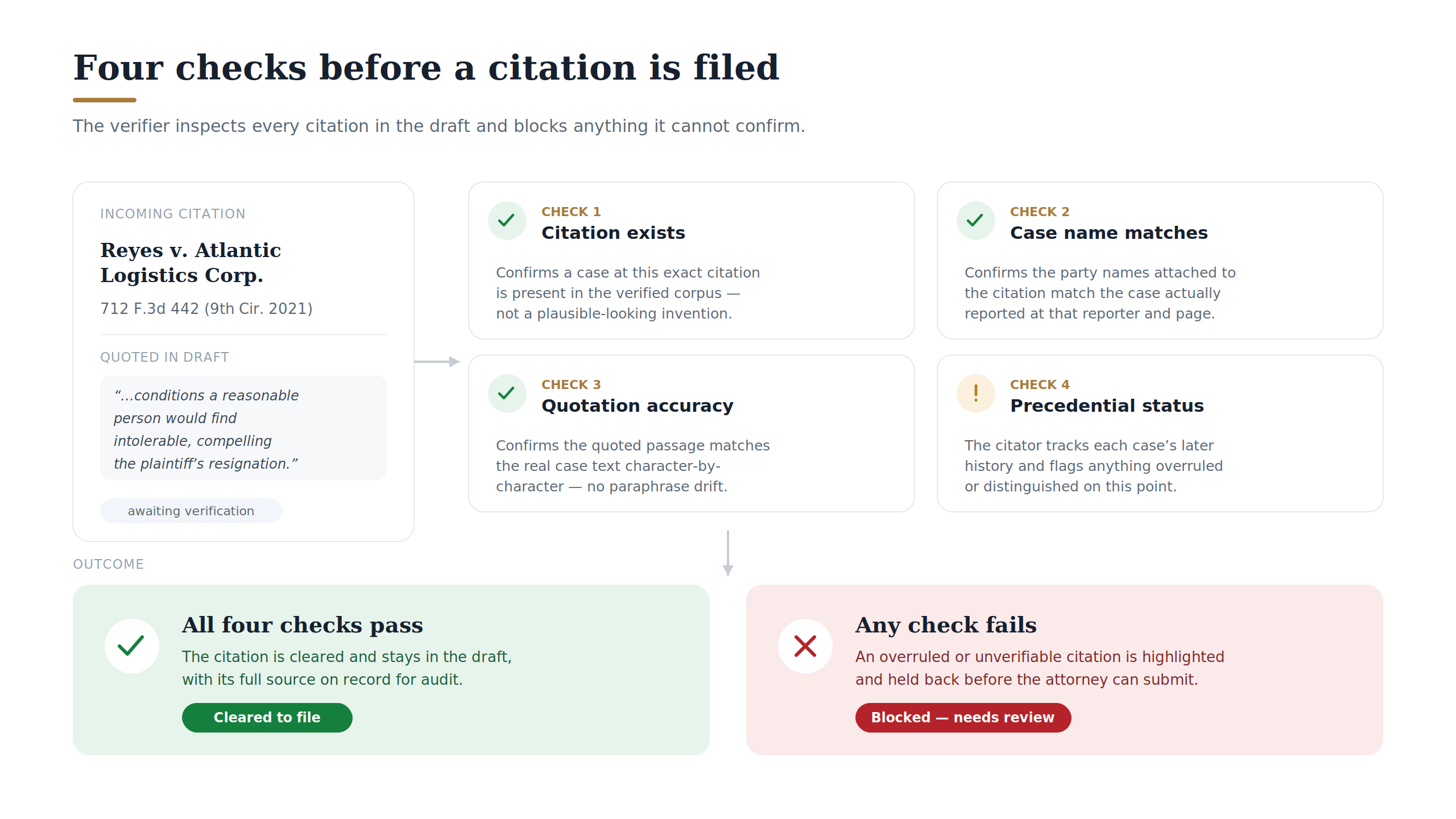 05 citation verification