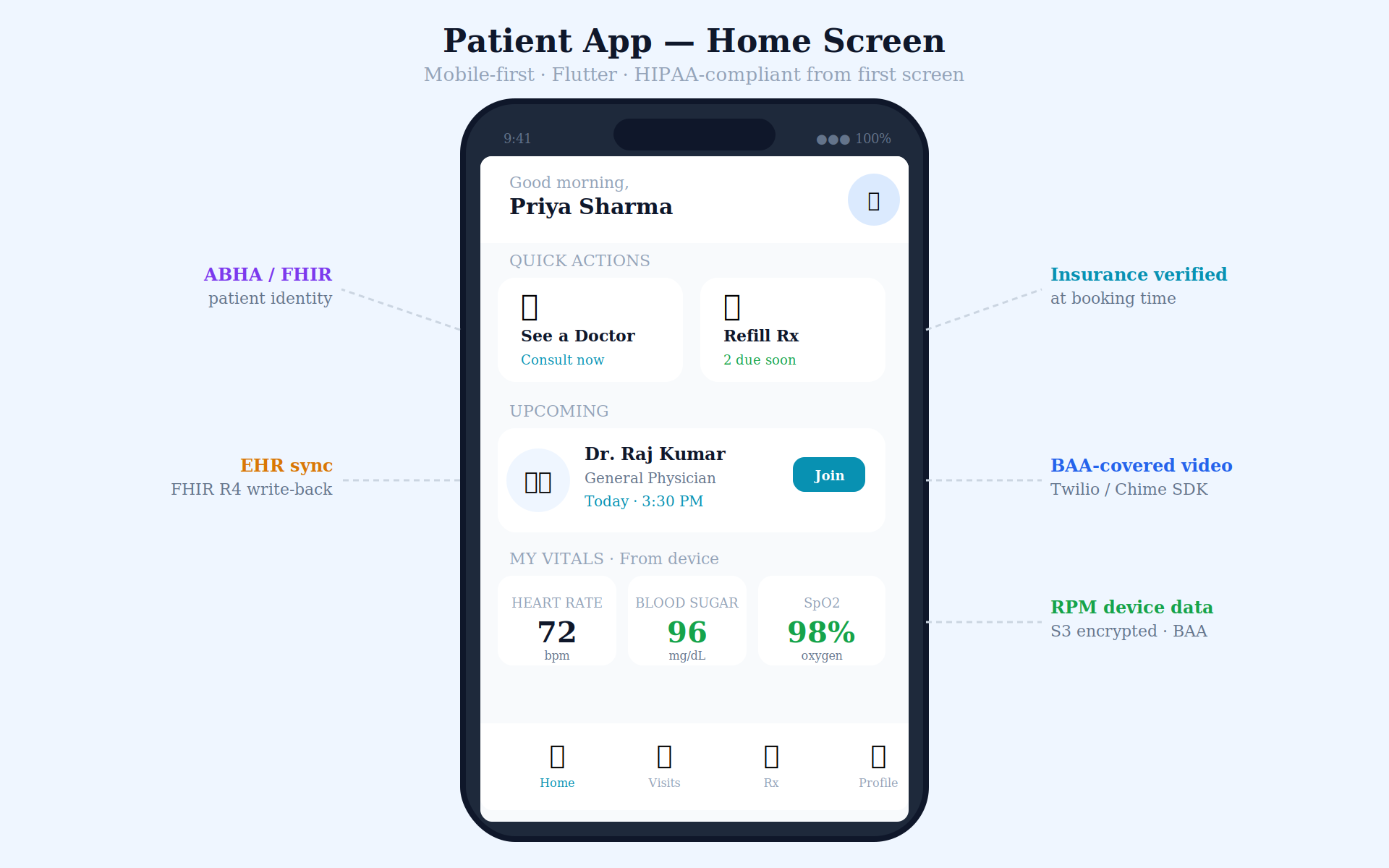 05 app design home