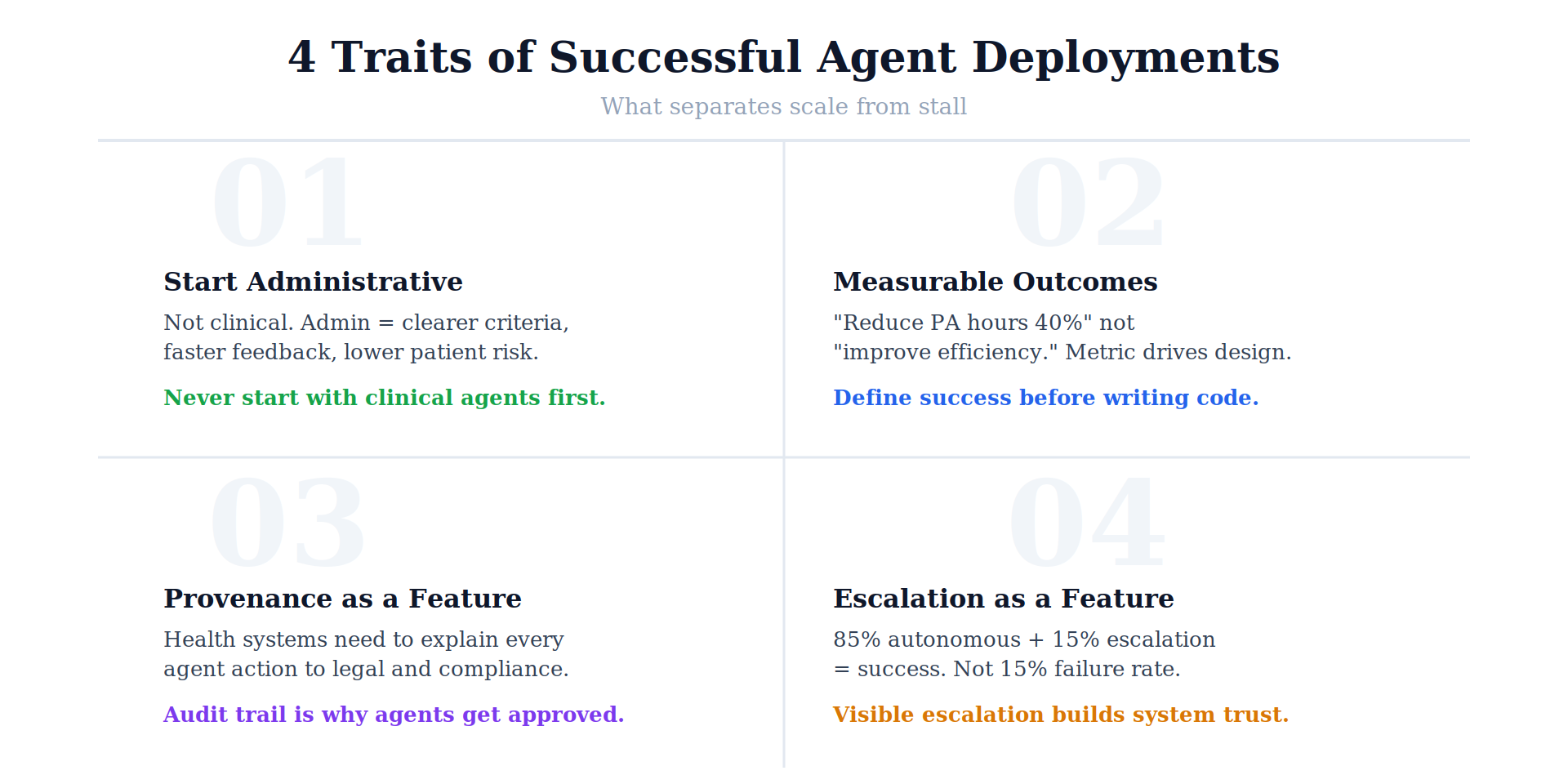 Agentic AI in US Healthcare: What's Actually Deployed, What's Hype, and What to Build in 2026 5 06 success traits