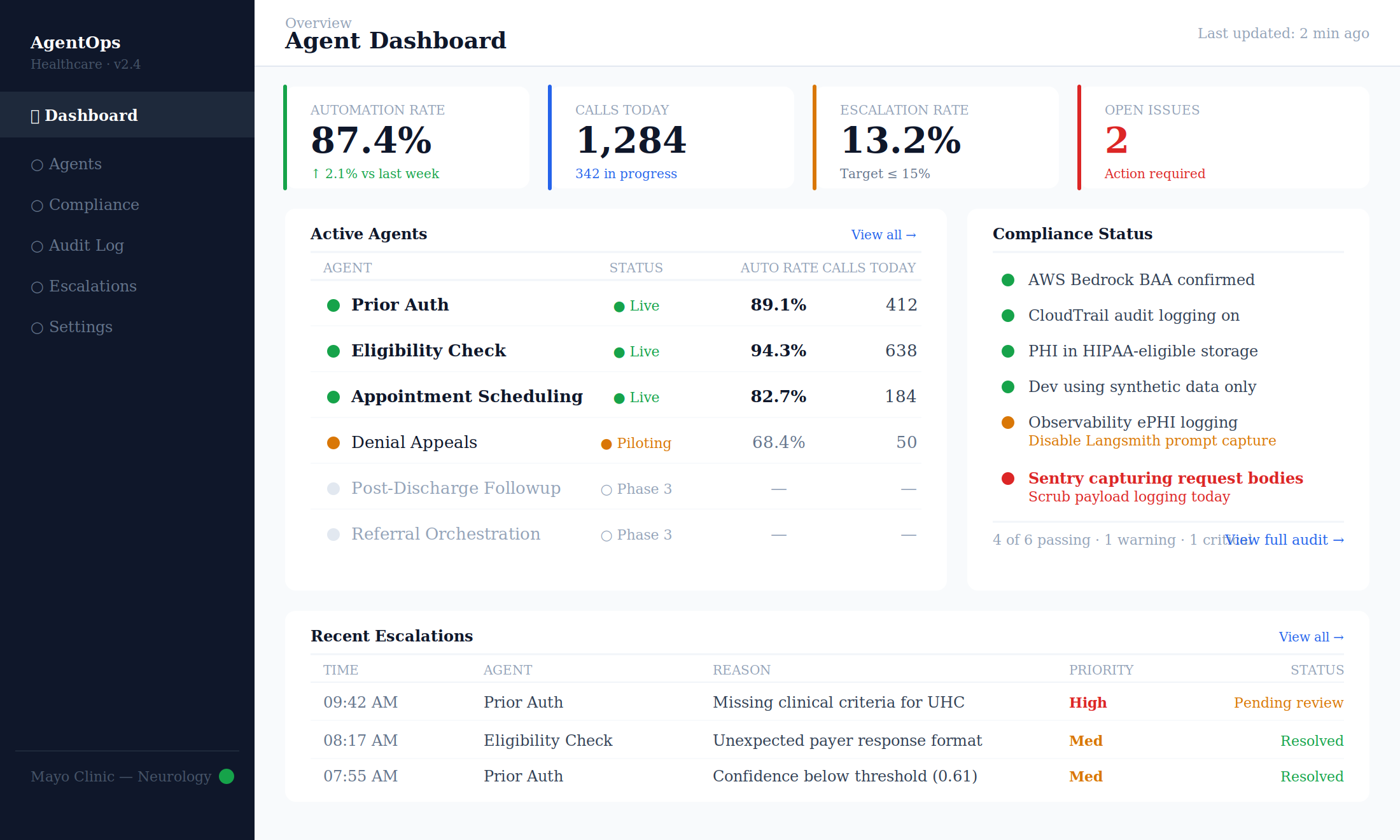 Agentic AI in US Healthcare: What's Actually Deployed, What's Hype, and What to Build in 2026 2 07 dashboard