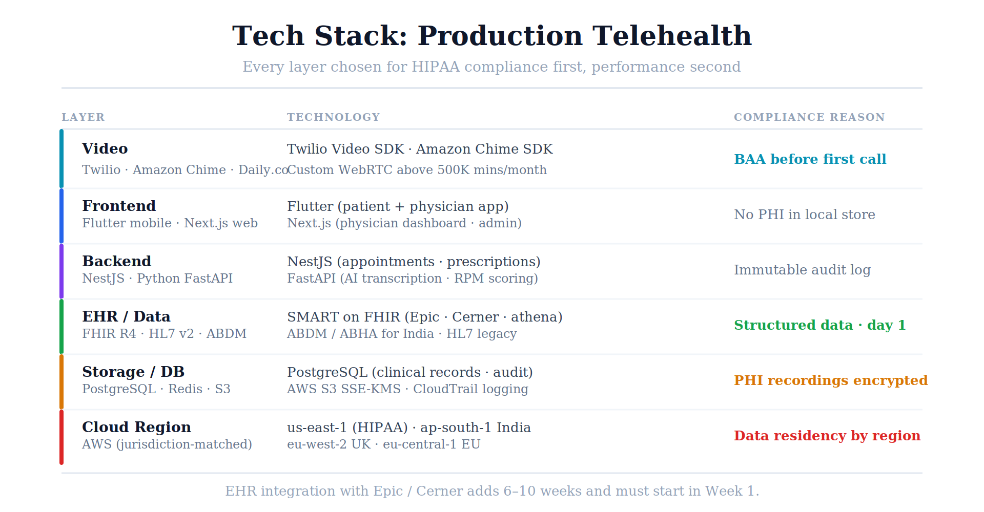 07 tech stack