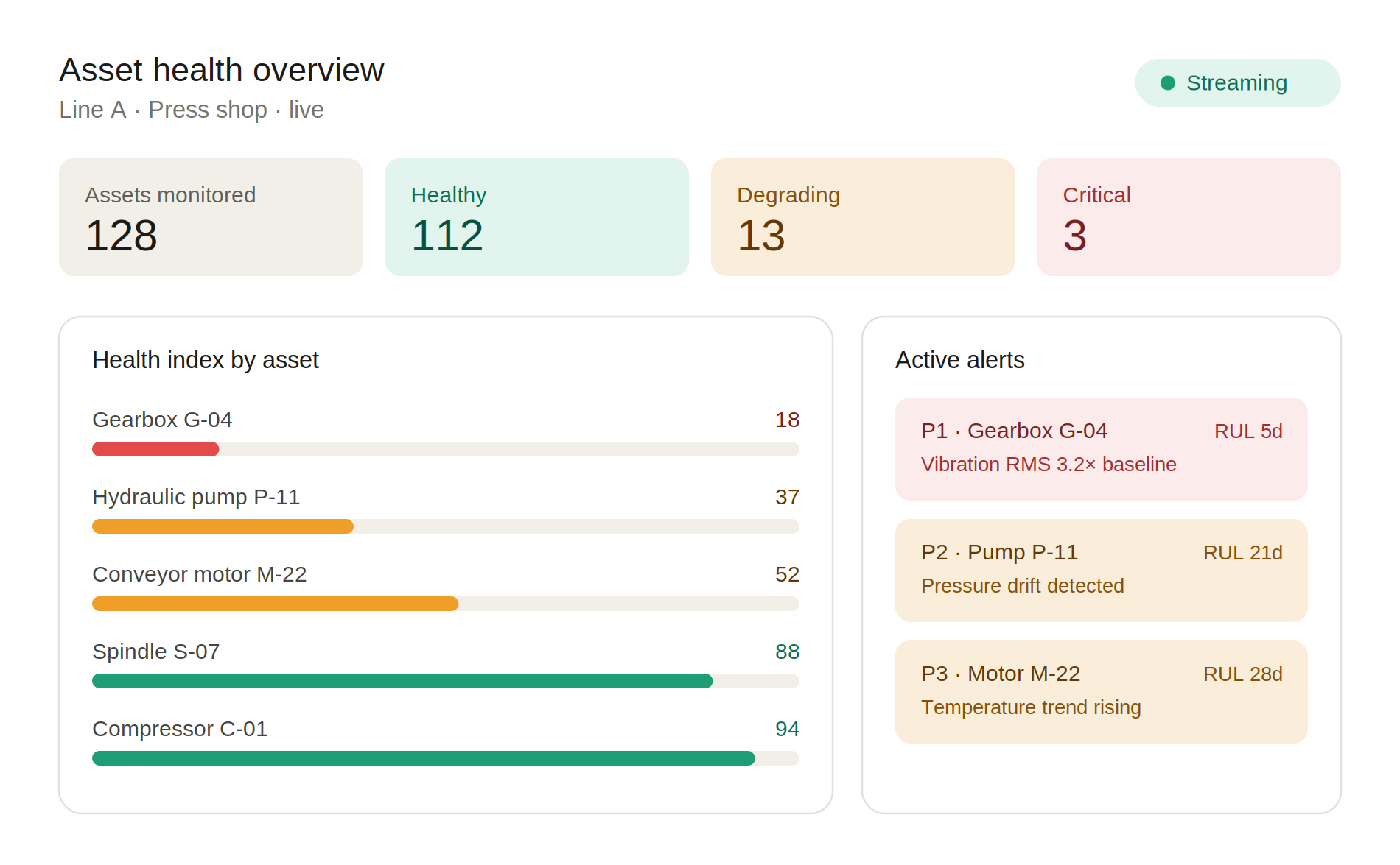 1 asset health dashboard