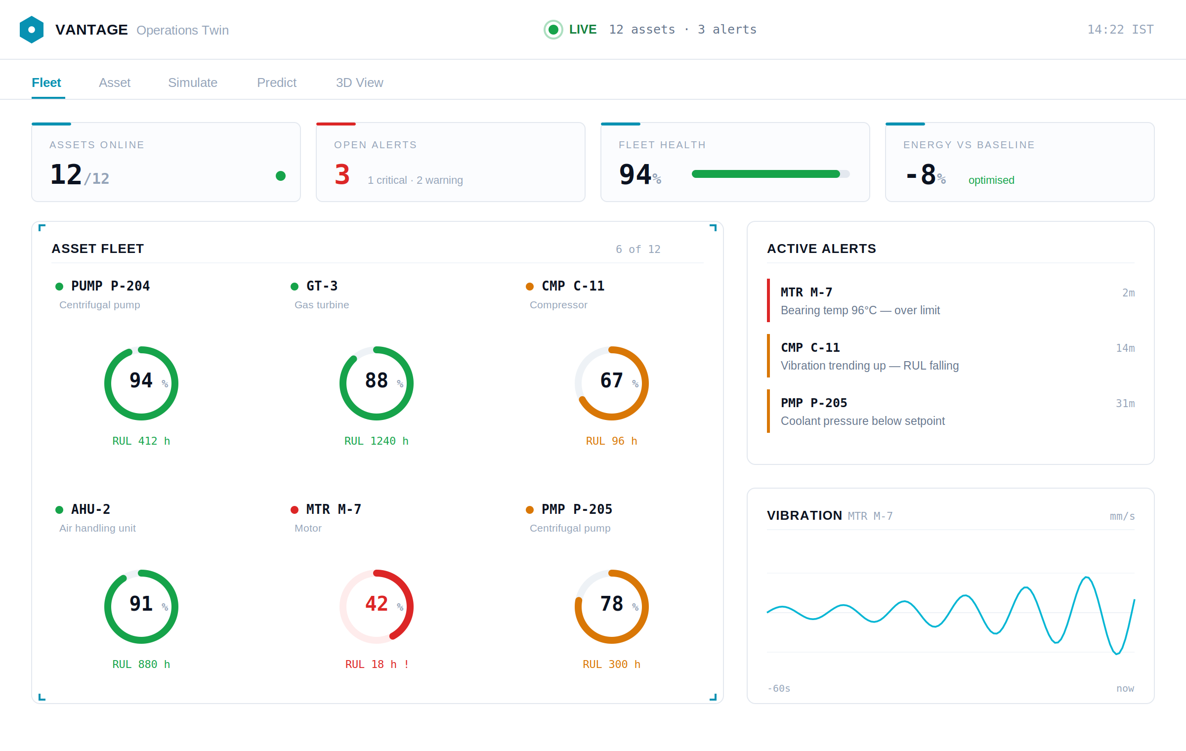 1 dashboard 1