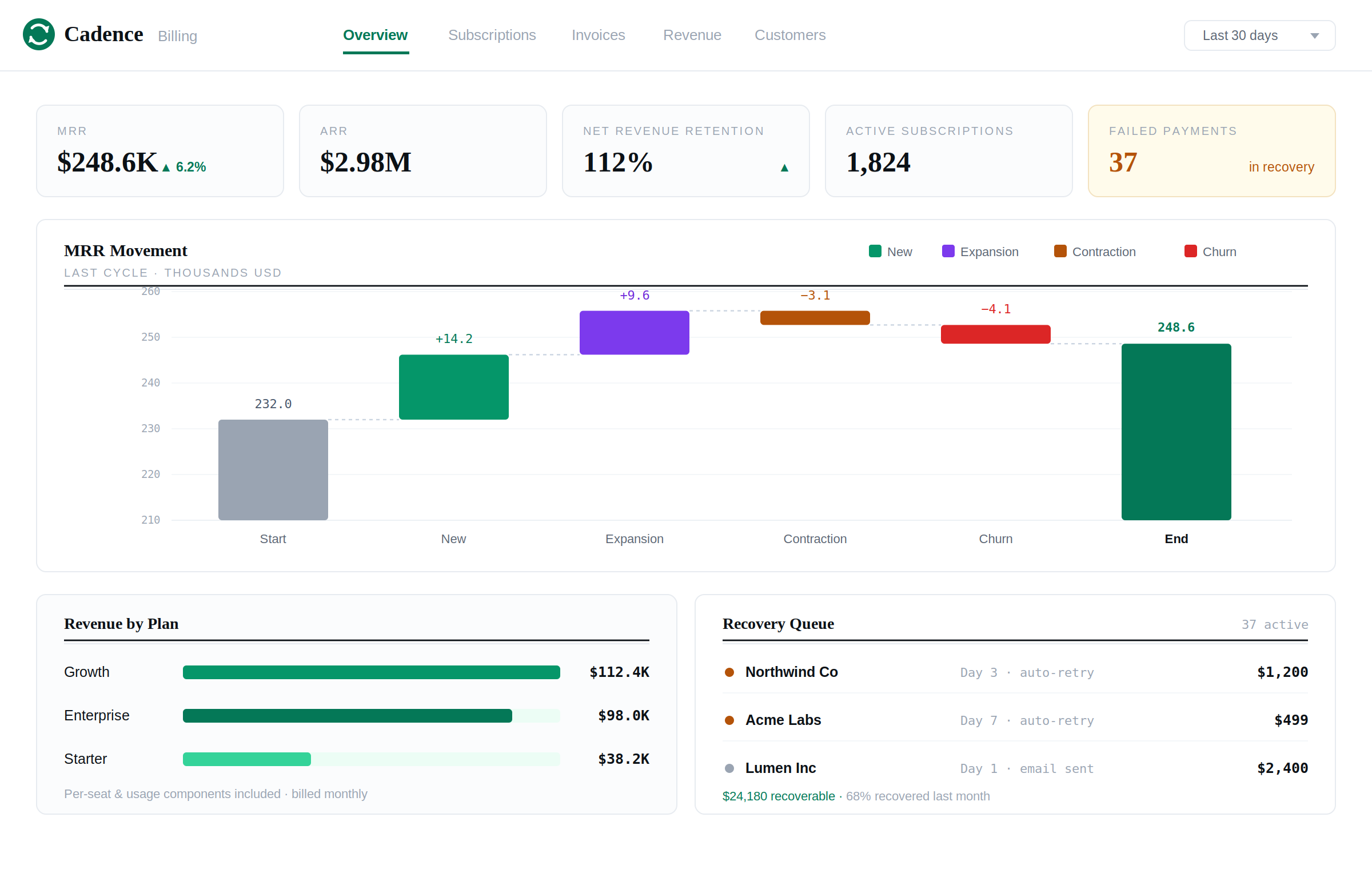 1 dashboard 2