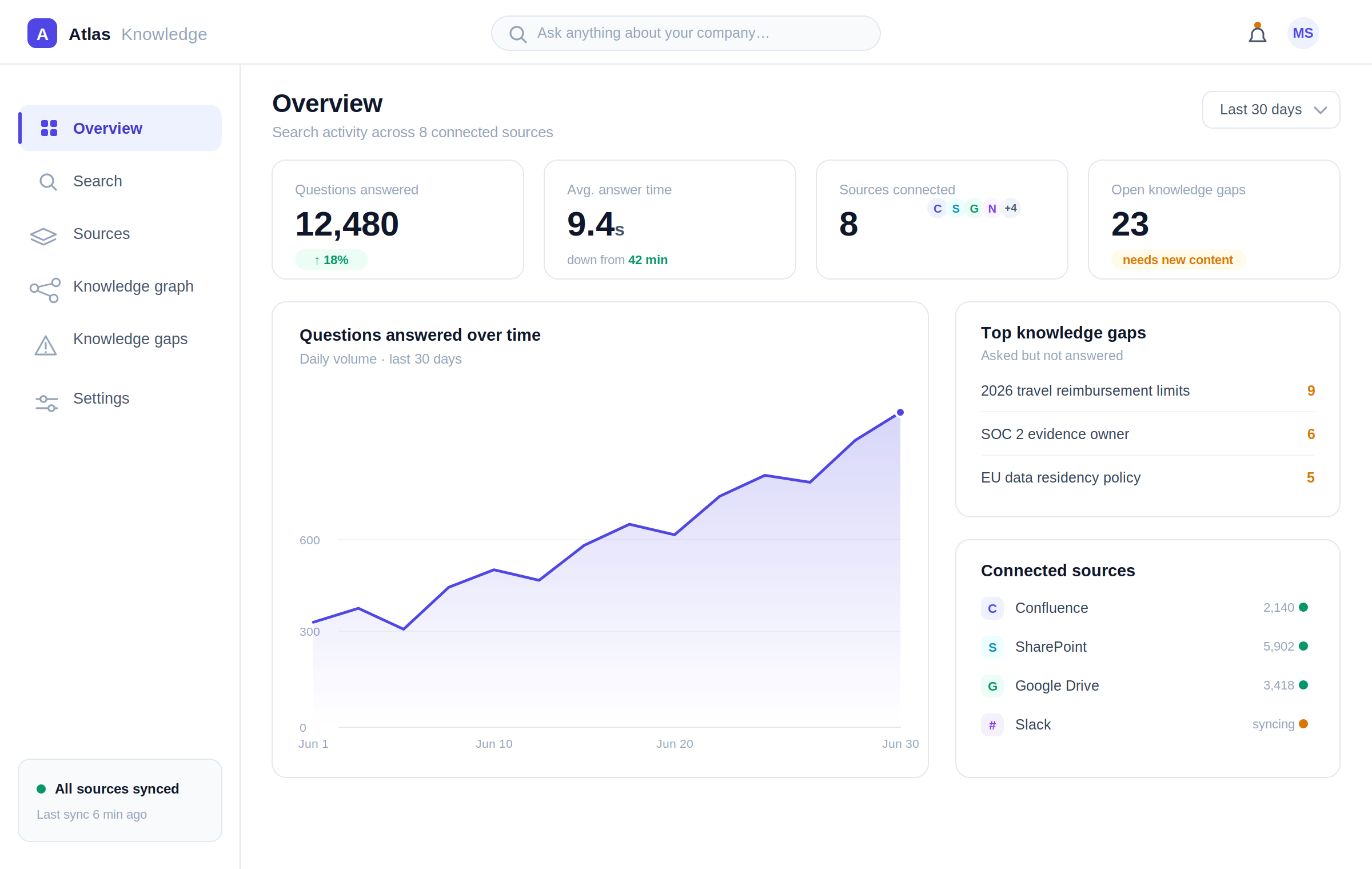 1 dashboard
