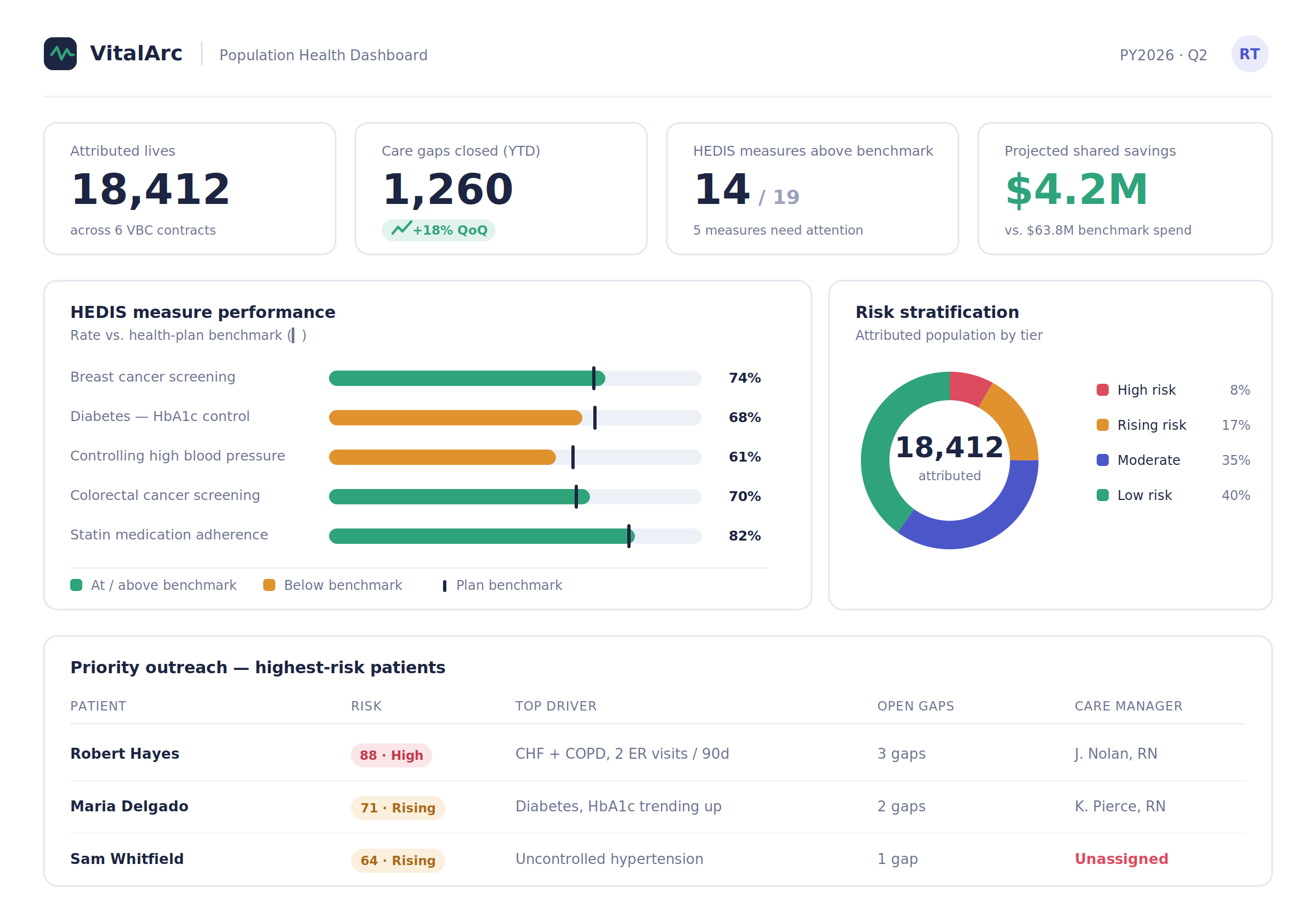 How to Build a Value-Based Care Analytics Platform - Risk Stratification, HEDIS, MIPS/MACRA 2026 2 2 dashboard 1