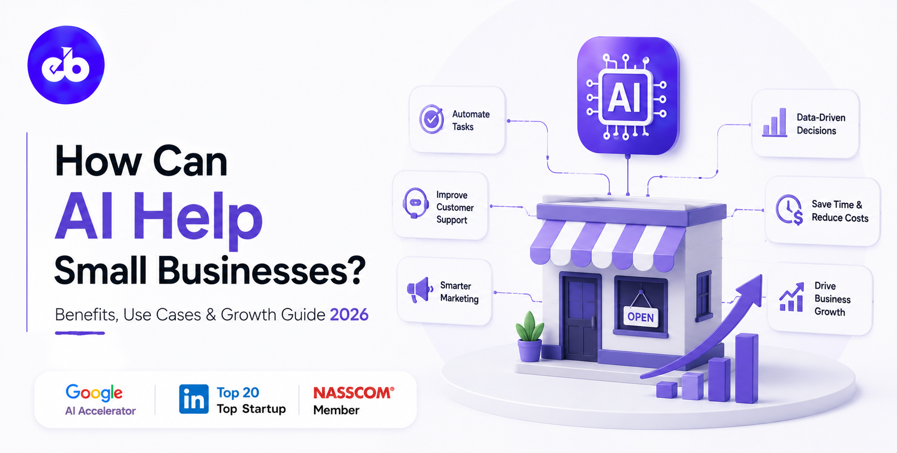 How Can AI Help Small Businesses? Benefits, Use Cases & Growth Guide 2026