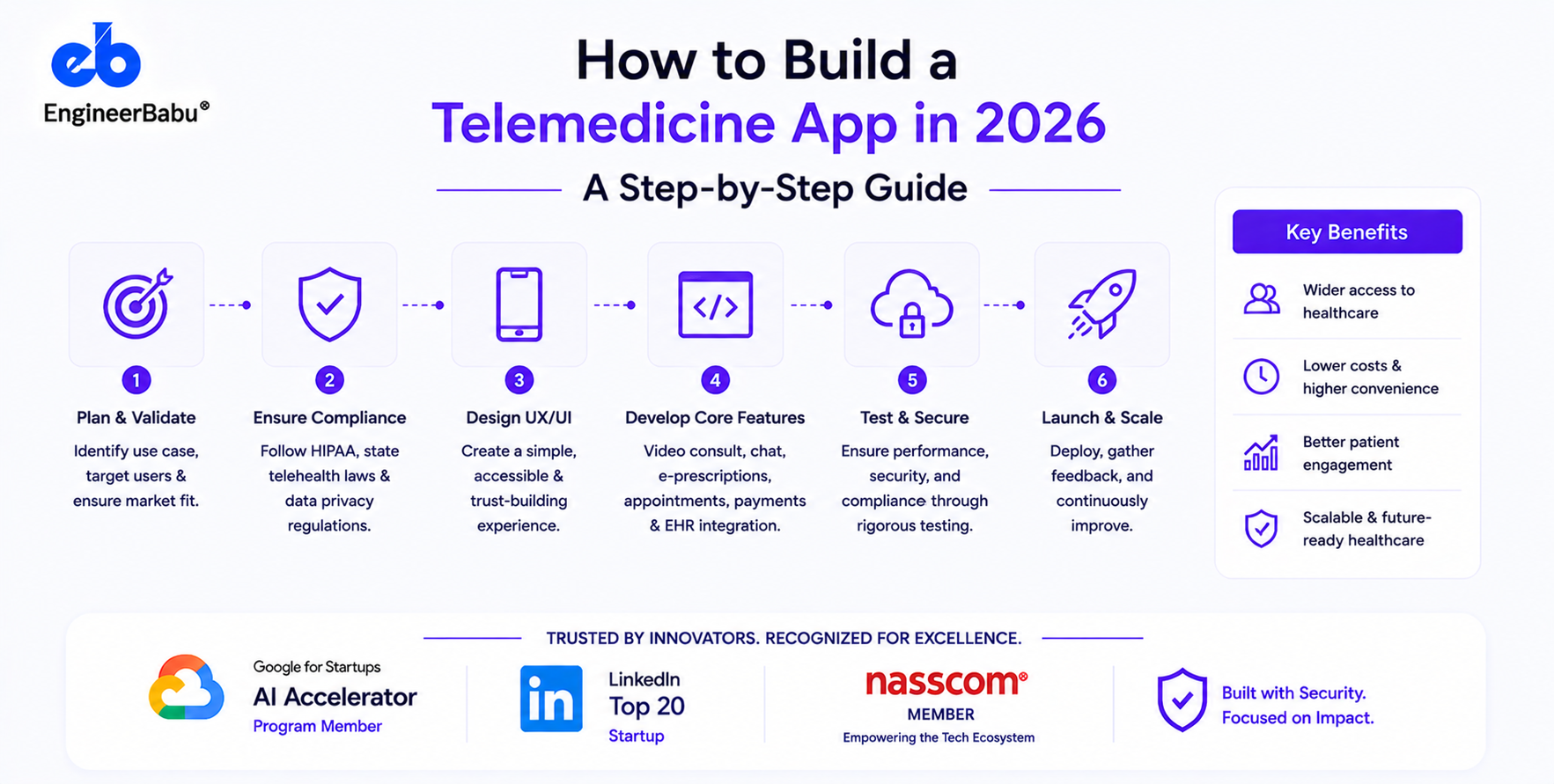 How to Build a Telemedicine App in 2026 [Complete Guide] | EngineerBabu