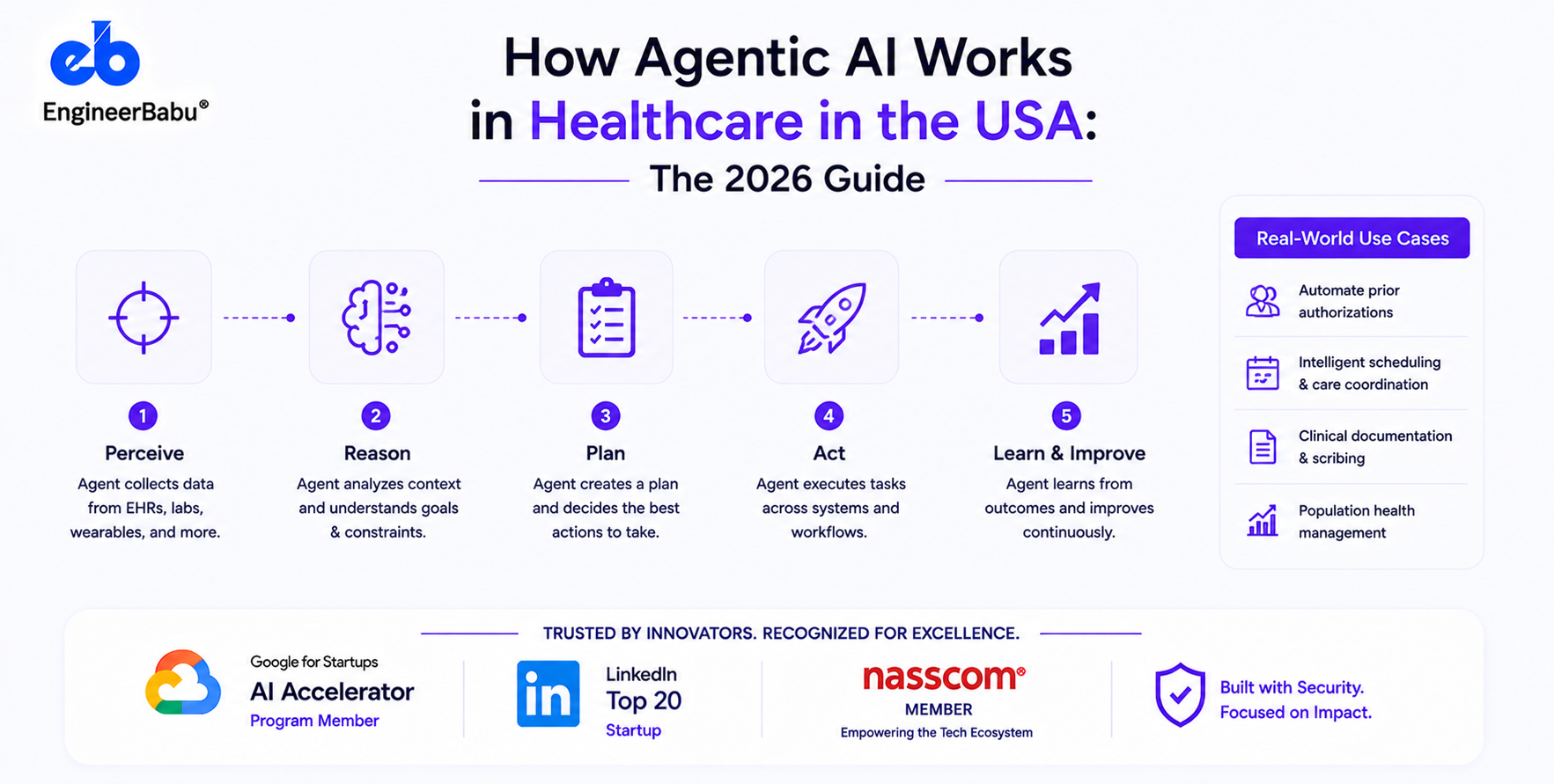Agentic AI in US Healthcare: What’s Actually Deployed, What’s Hype, and What to Build in 2026