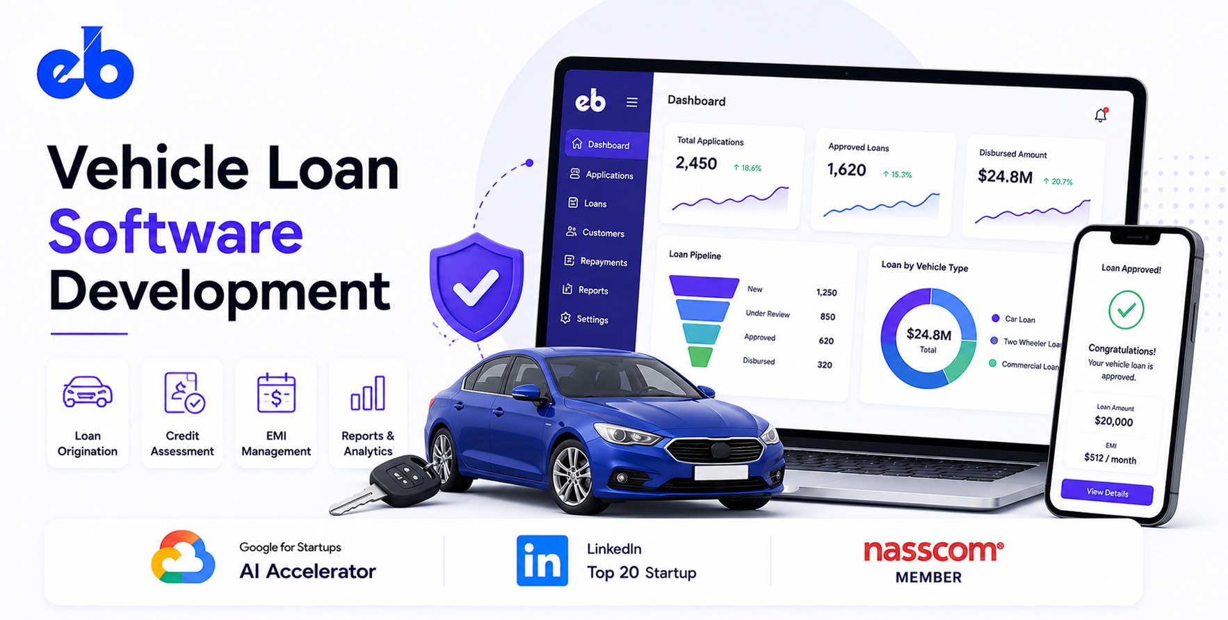 Vehicle Loan Software Development