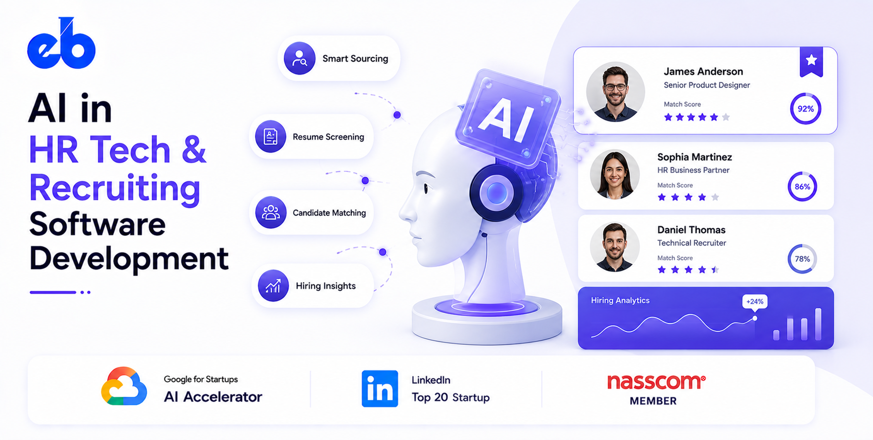 AI in HR Tech and Recruiting Software Development