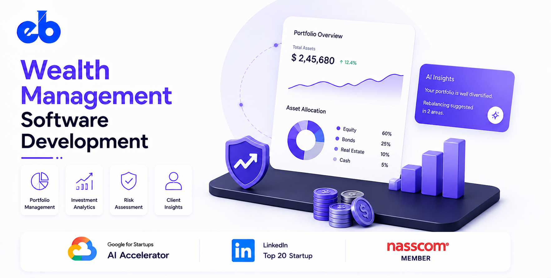 Wealth Management Software Development
