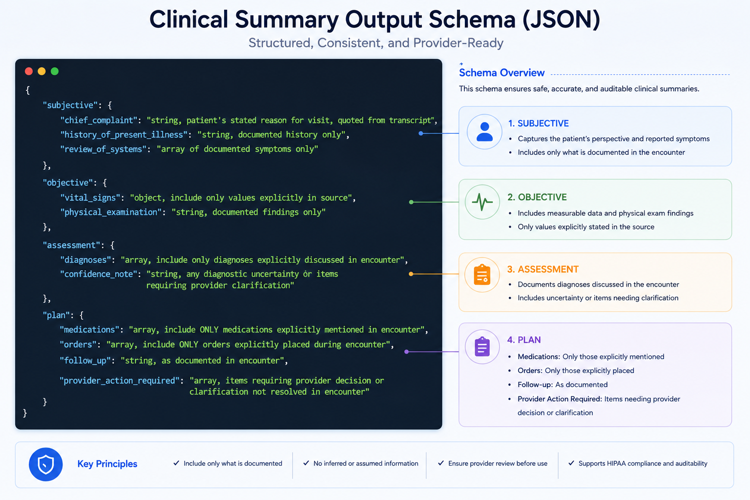 Schema