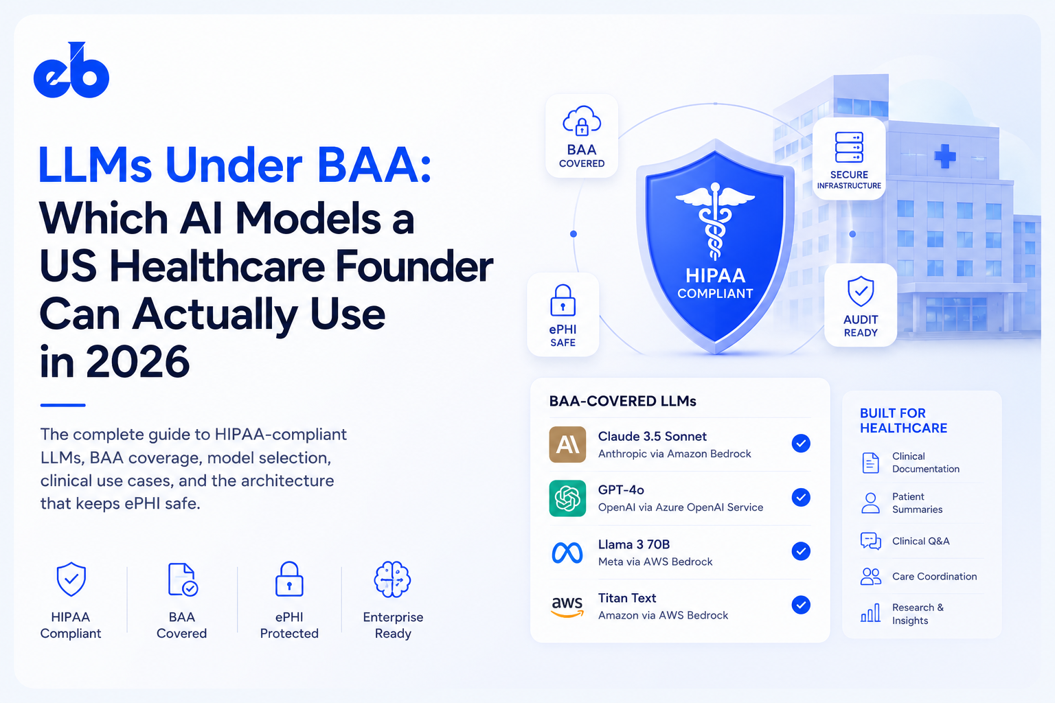 LLMs Under BAA: Which AI Models a US Healthcare Founder Can Actually Use in 2026