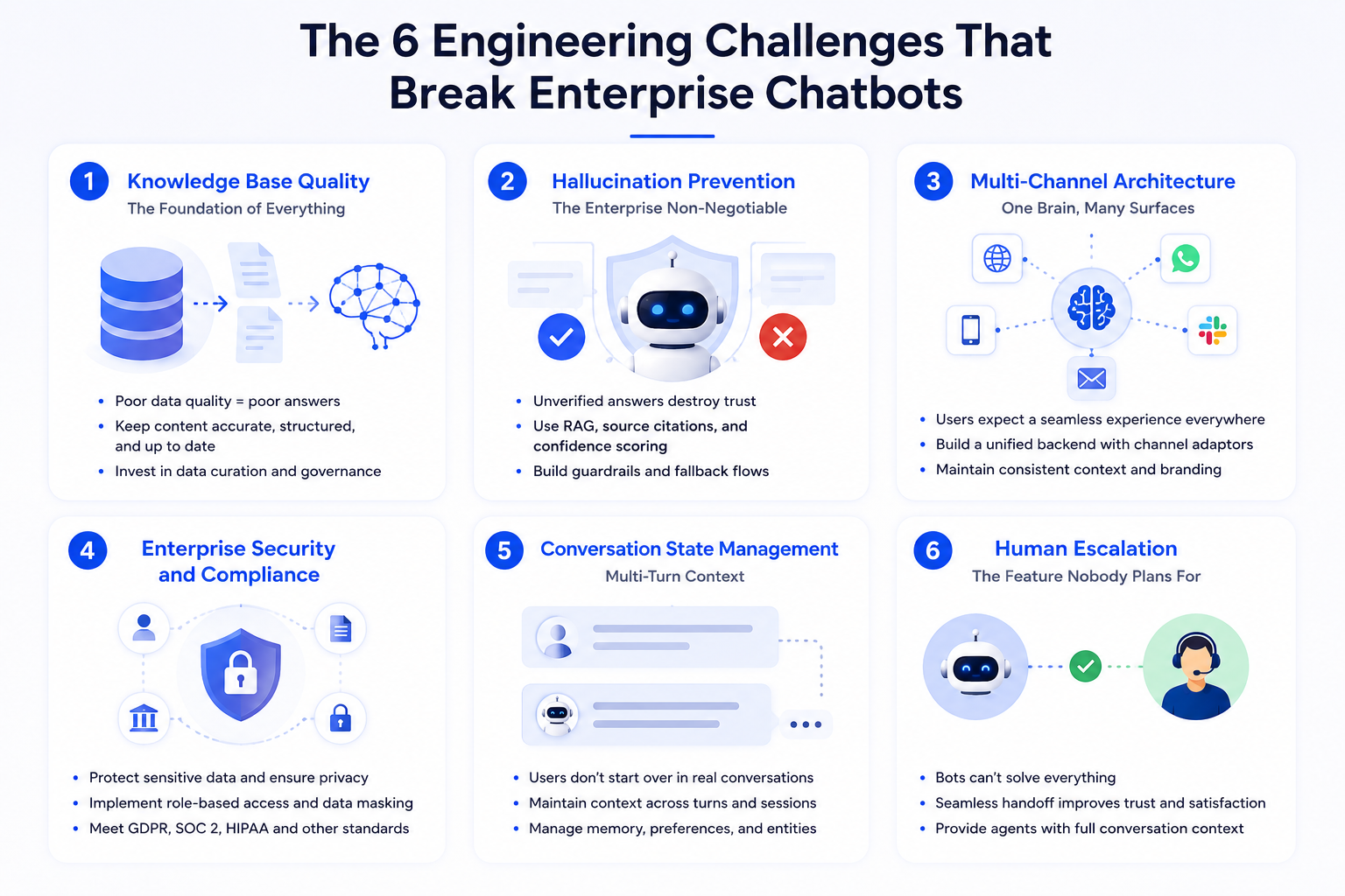 AI chatbot development