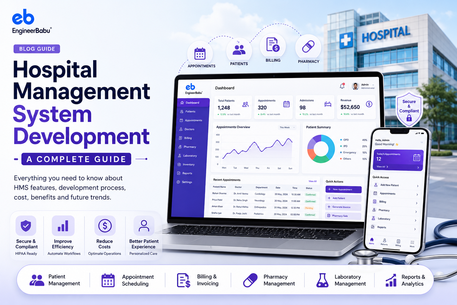 Hospital Management System Development a Complete Guide
