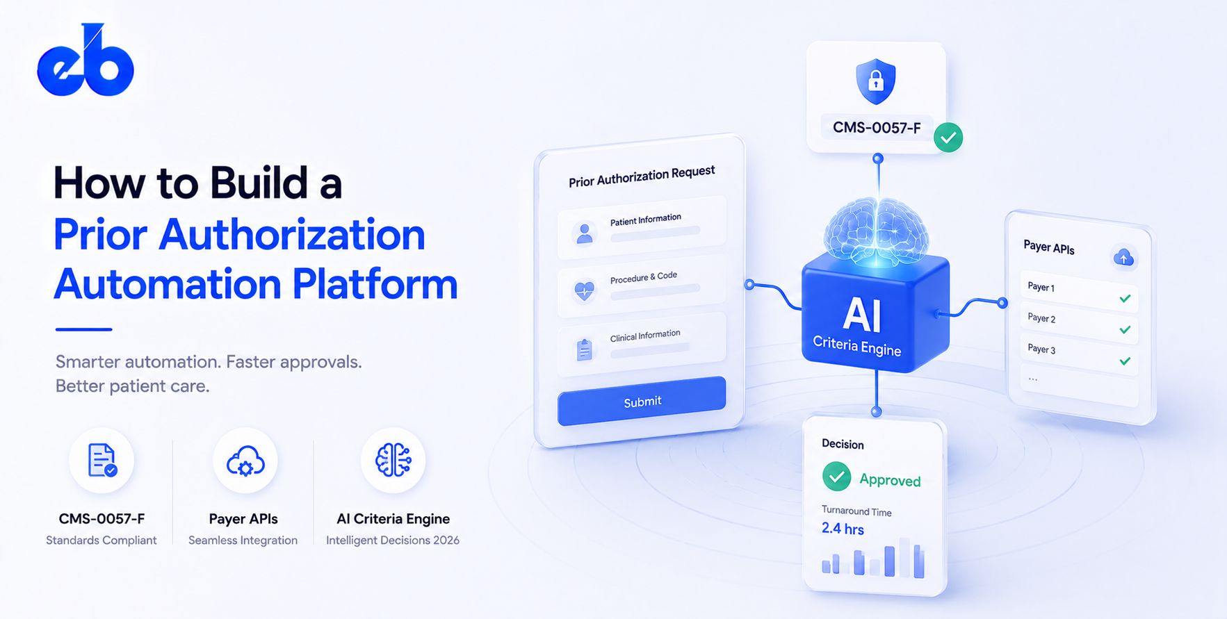 How to Build a Prior Authorization Automation Platform – CMS-0057-F, Payer APIs, AI Criteria Engine 2026