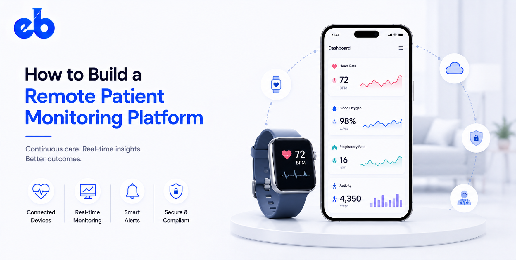 How to Build a Remote Patient Monitoring Platform – IoT Devices, CMS Billing, Alert Engine, HIPAA Architecture 2026