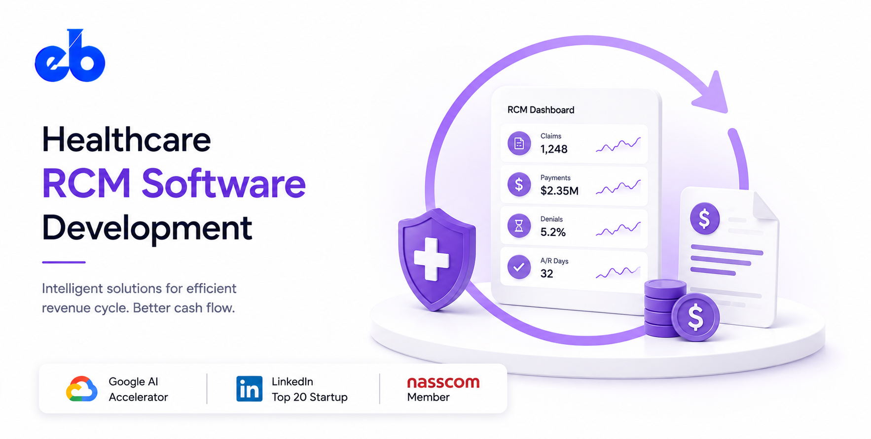 How to Build a Healthcare Revenue Cycle Management Platform – Claims, Denial Management, ERA Processing 2026